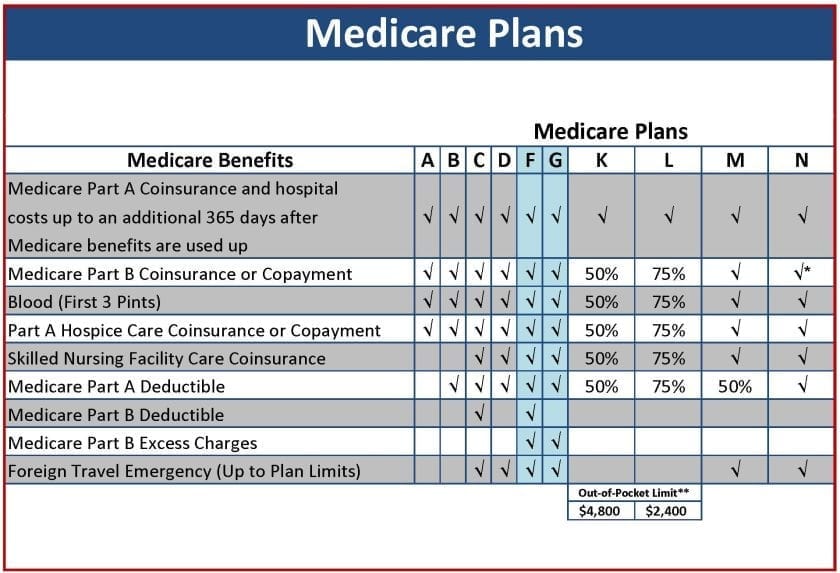 Prescription Drug Plans | Georgia Medicare Plans (404)252-5859